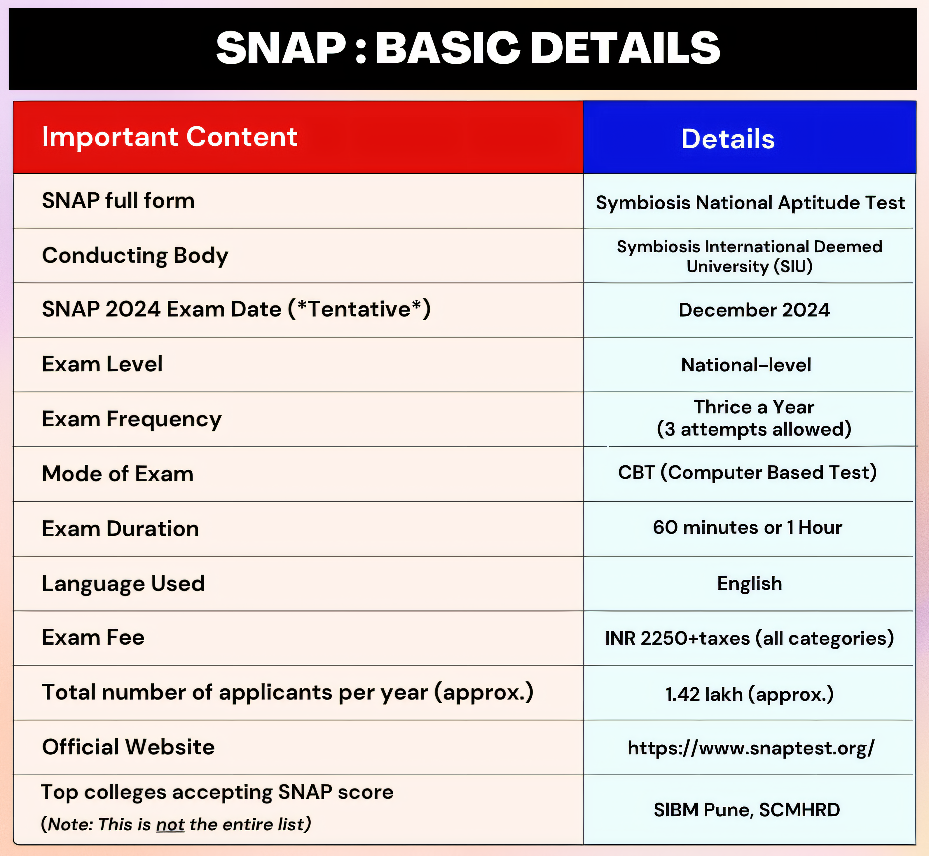 SNAP Eligibility Criteria | Exam Paper Pattern - Apex